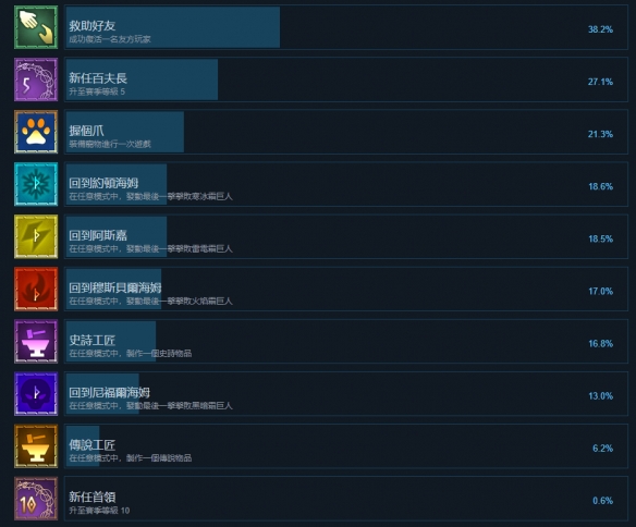 米德加德部落成就有哪些？米德加德部落全成就一览