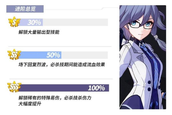 崩坏3白夜执事角色技能介绍