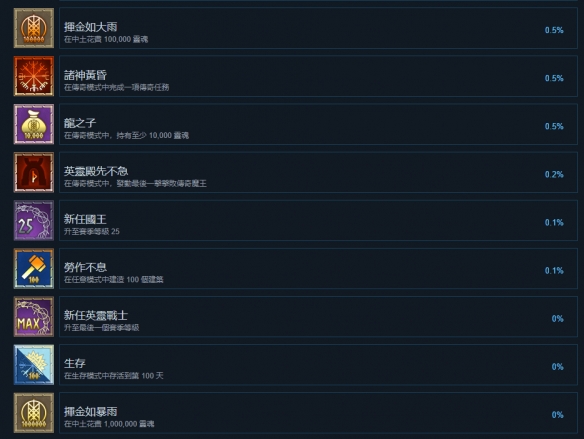 米德加德部落成就有哪些？米德加德部落全成就一览