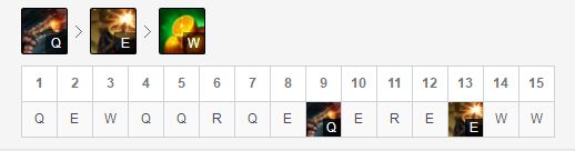 LOL8.20新晋T1上单海洋之灾符文分享