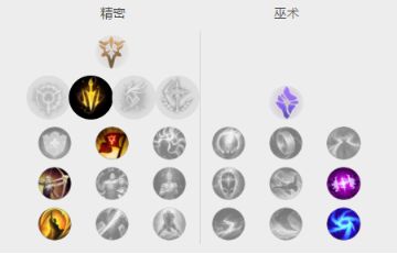 LOL8.17版本黑切老鼠出装详解
