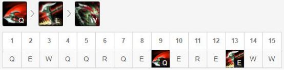 LOL8.19新版本T1上单诺手玩法详解