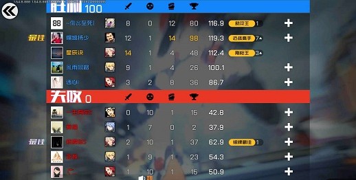 王牌战士全场最佳获取与kda提升攻略