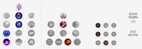 英雄联盟婕拉技能是什么？英雄联盟婕拉玩法攻略