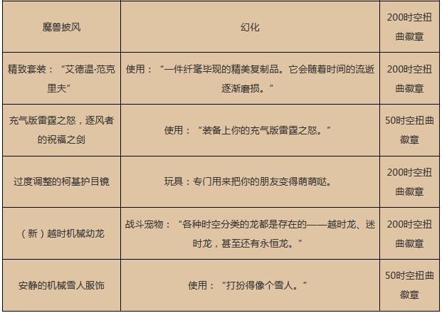 魔兽世界17周年庆奖励都有什么？魔兽世界17周年庆奖励介绍