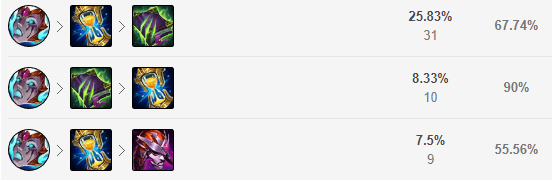 英雄联盟婕拉技能是什么？英雄联盟婕拉玩法攻略