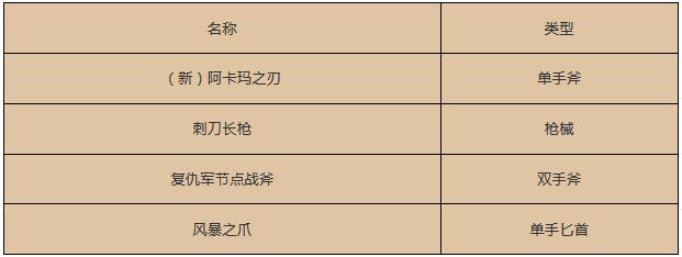 魔兽世界17周年庆奖励都有什么？魔兽世界17周年庆奖励介绍