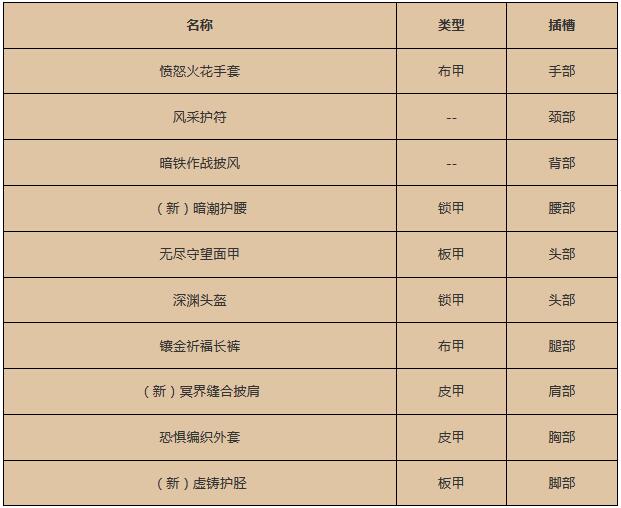魔兽世界17周年庆奖励都有什么？魔兽世界17周年庆奖励介绍
