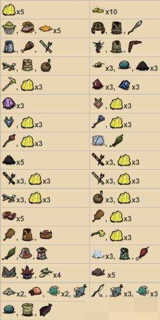 饥荒蒸馏的知识有什么用?饥荒蒸馏的知识作用介绍