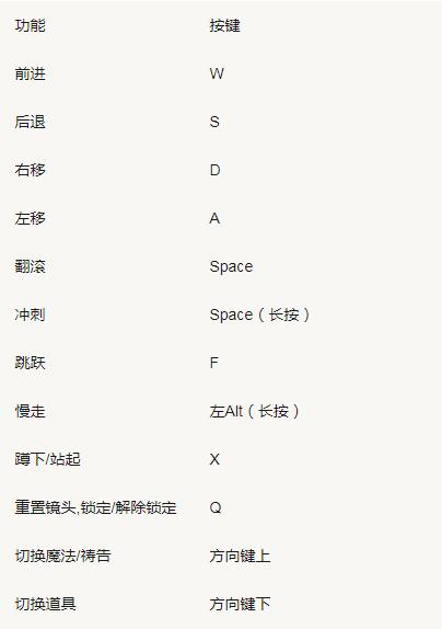 艾尔登法环键盘操作按键有哪些？艾尔登法环键盘操作按键介绍