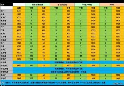 王牌战争中莲花房搭建方法步骤