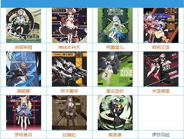 灵魂潮汐角色图鉴 灵魂潮汐所有角色属性及排名介绍