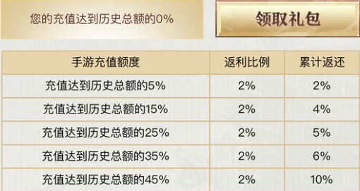 《完美世界手游》端游联动的玩法分享