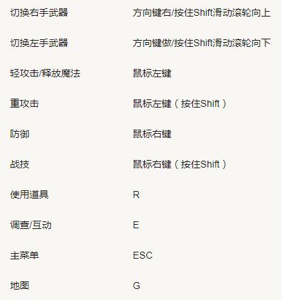 艾尔登法环键盘操作按键有哪些？艾尔登法环键盘操作按键介绍