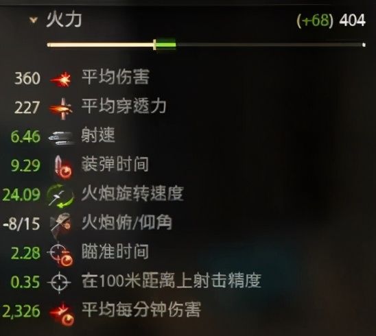 说说坦克世界e75ts怎么样。 