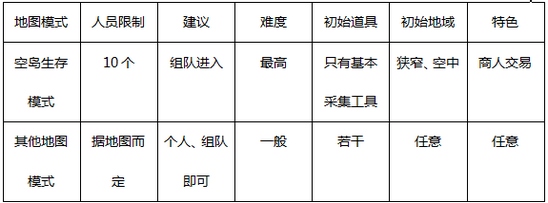 乐高无限空岛生存模组生存方法分享