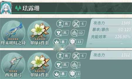 分享原神珐露珊毕业面板怎么样。 