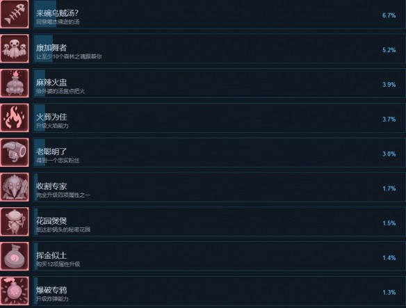 死亡之门成就有哪些？死亡之门全成就一览