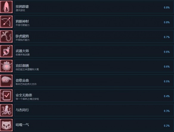 死亡之门成就有哪些？死亡之门全成就一览