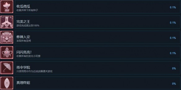 死亡之门成就有哪些？死亡之门全成就一览