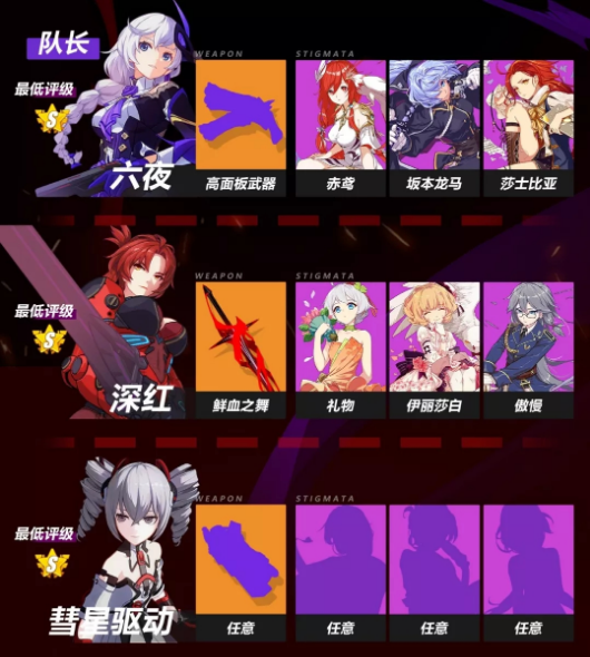 《崩坏3》战场六夜深红教父的打法技巧分享