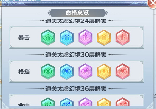 风云七剑天命系统详解