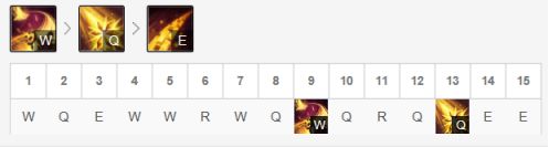 LOL8.21版本中单妖姬玩法分享