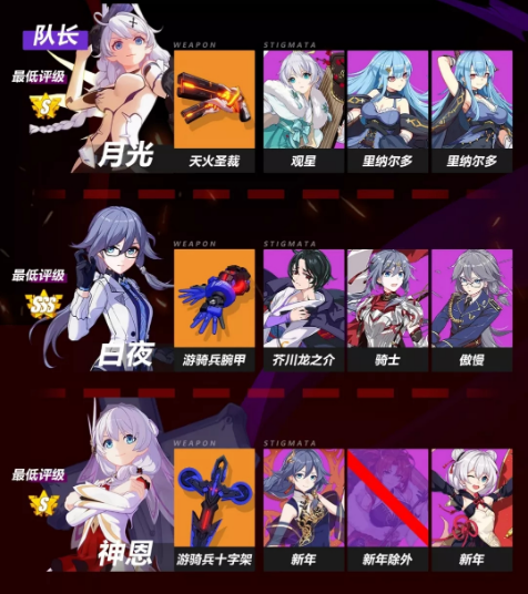 《崩坏3》战场月光湮灭沉灵打法秘诀分享