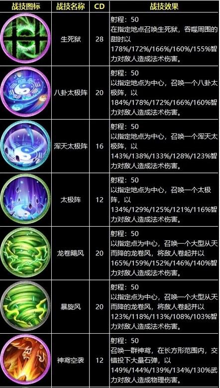 三国群英传8战技有哪些？三国群英传8战技全效果一览