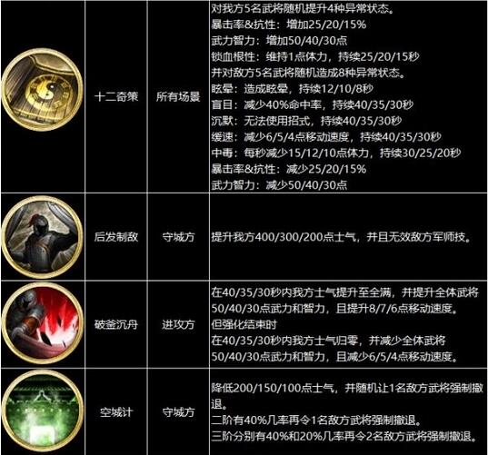 三国群英传8战技有哪些？三国群英传8战技全效果一览