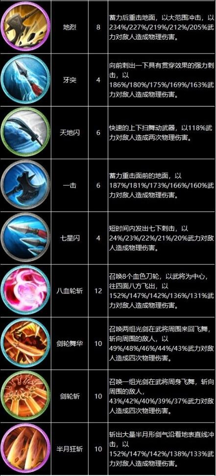 三国群英传8战技有哪些？三国群英传8战技全效果一览