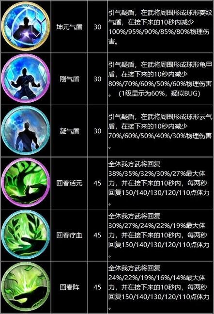 三国群英传8战技有哪些？三国群英传8战技全效果一览