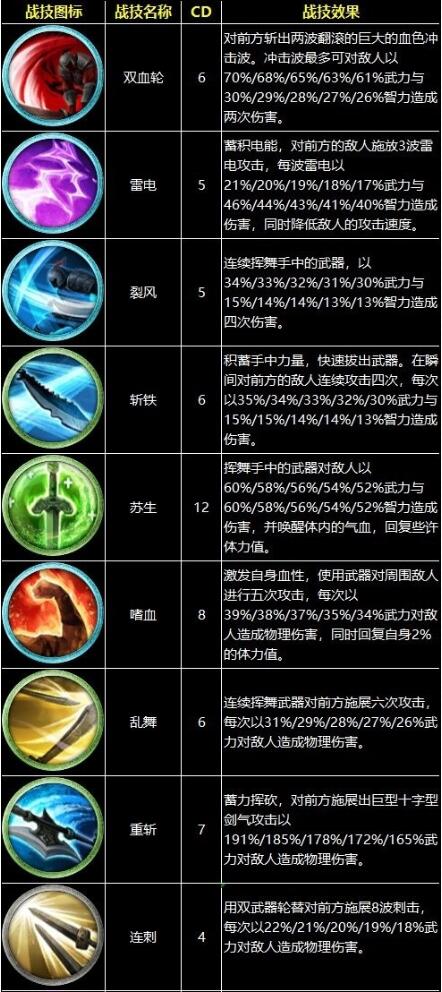 三国群英传8战技有哪些？三国群英传8战技全效果一览