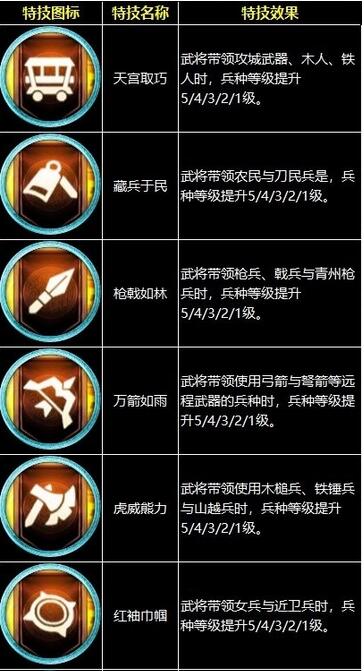 三国群英传8战技有哪些？三国群英传8战技全效果一览