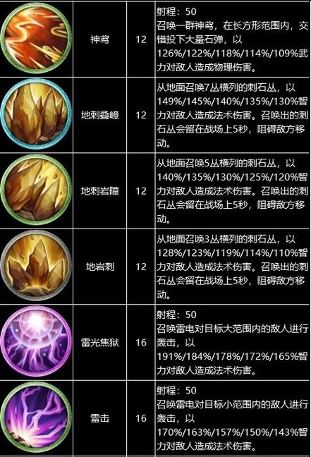 三国群英传8战技有哪些？三国群英传8战技全效果一览