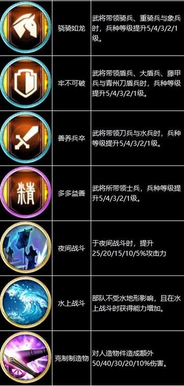 三国群英传8战技有哪些？三国群英传8战技全效果一览