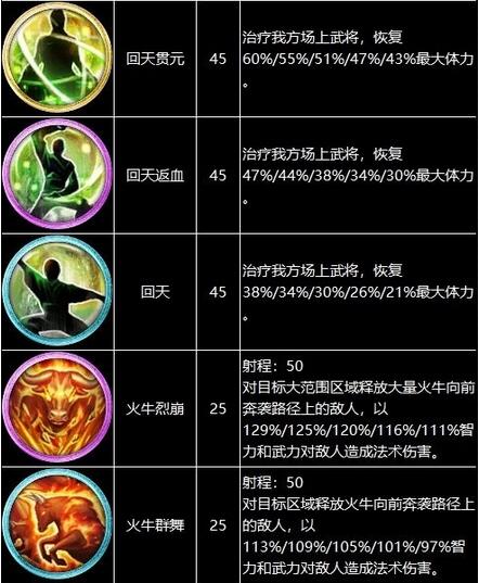 三国群英传8战技有哪些？三国群英传8战技全效果一览