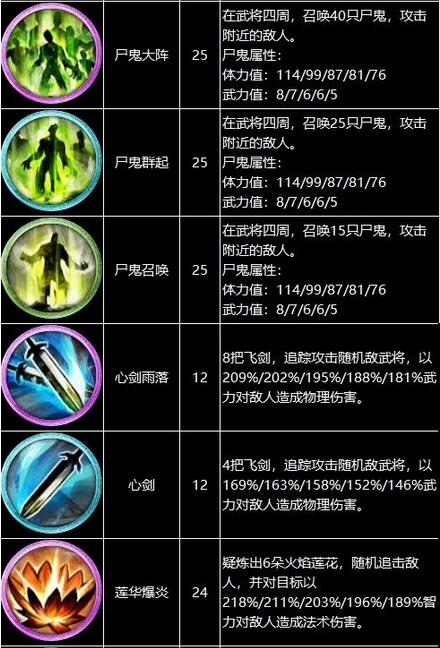 三国群英传8战技有哪些？三国群英传8战技全效果一览