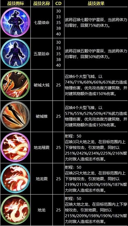 三国群英传8战技有哪些？三国群英传8战技全效果一览