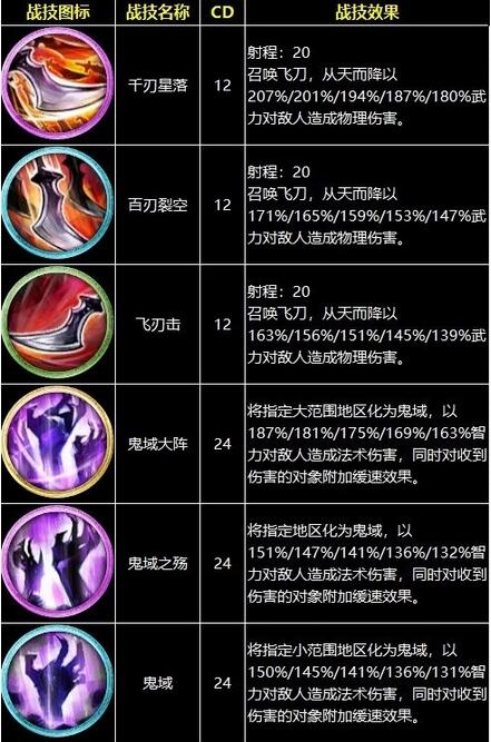 三国群英传8战技有哪些？三国群英传8战技全效果一览