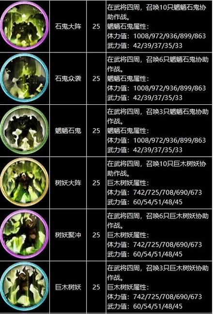 三国群英传8战技有哪些？三国群英传8战技全效果一览