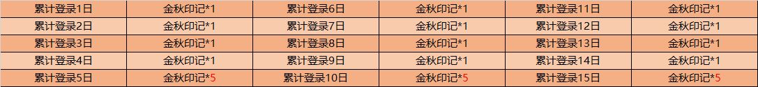 王者荣耀金秋十月活动详细攻略大全 金秋十月有哪些活动和英雄