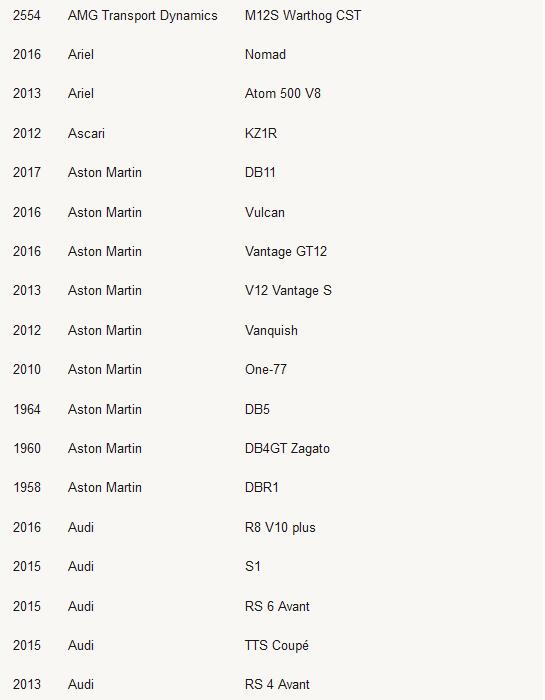 极限竞速：地平线4车辆名单列表 极限竞速：地平线4有哪些车辆？