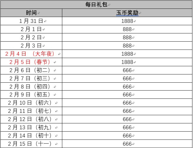 策魂三国二测双端互通与每日礼包分享