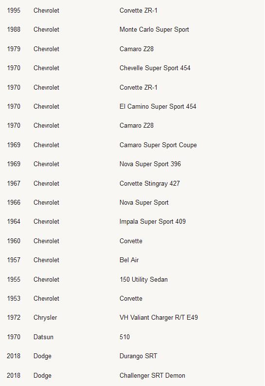 极限竞速：地平线4车辆名单列表 极限竞速：地平线4有哪些车辆？