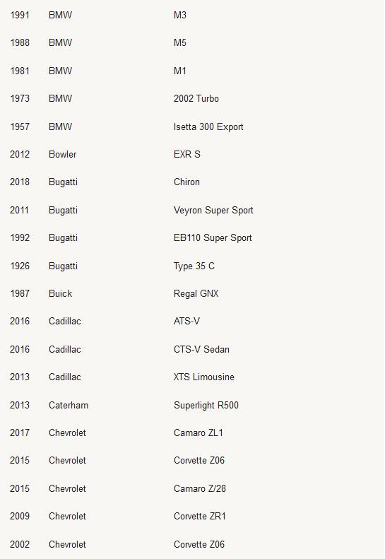 极限竞速：地平线4车辆名单列表 极限竞速：地平线4有哪些车辆？