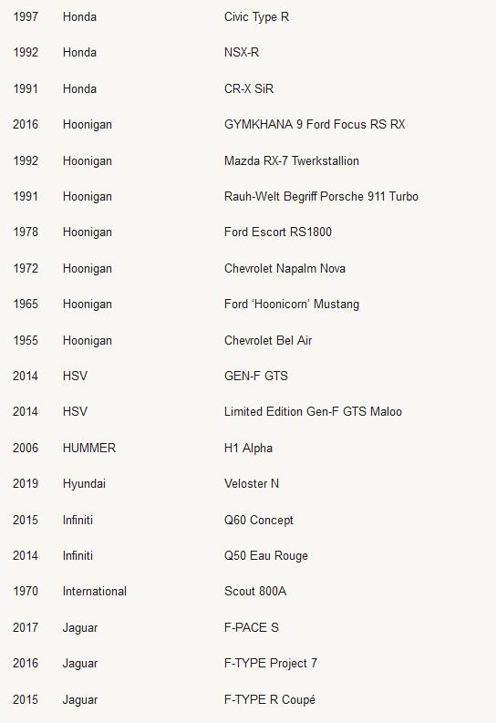 极限竞速：地平线4车辆名单列表 极限竞速：地平线4有哪些车辆？