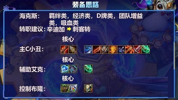 云顶之弈s6辛迪加小丑阵容怎么玩？云顶之弈s6辛迪加小丑阵容搭配攻略