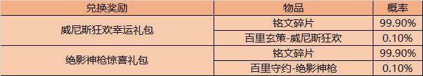 王者荣耀金秋十月活动详细攻略大全 金秋十月有哪些活动和英雄
