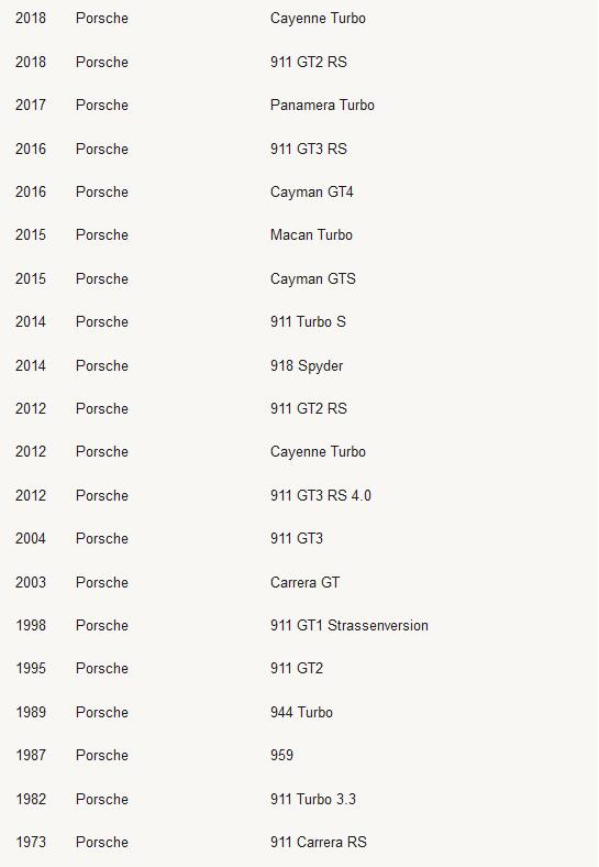 极限竞速：地平线4车辆名单列表 极限竞速：地平线4有哪些车辆？